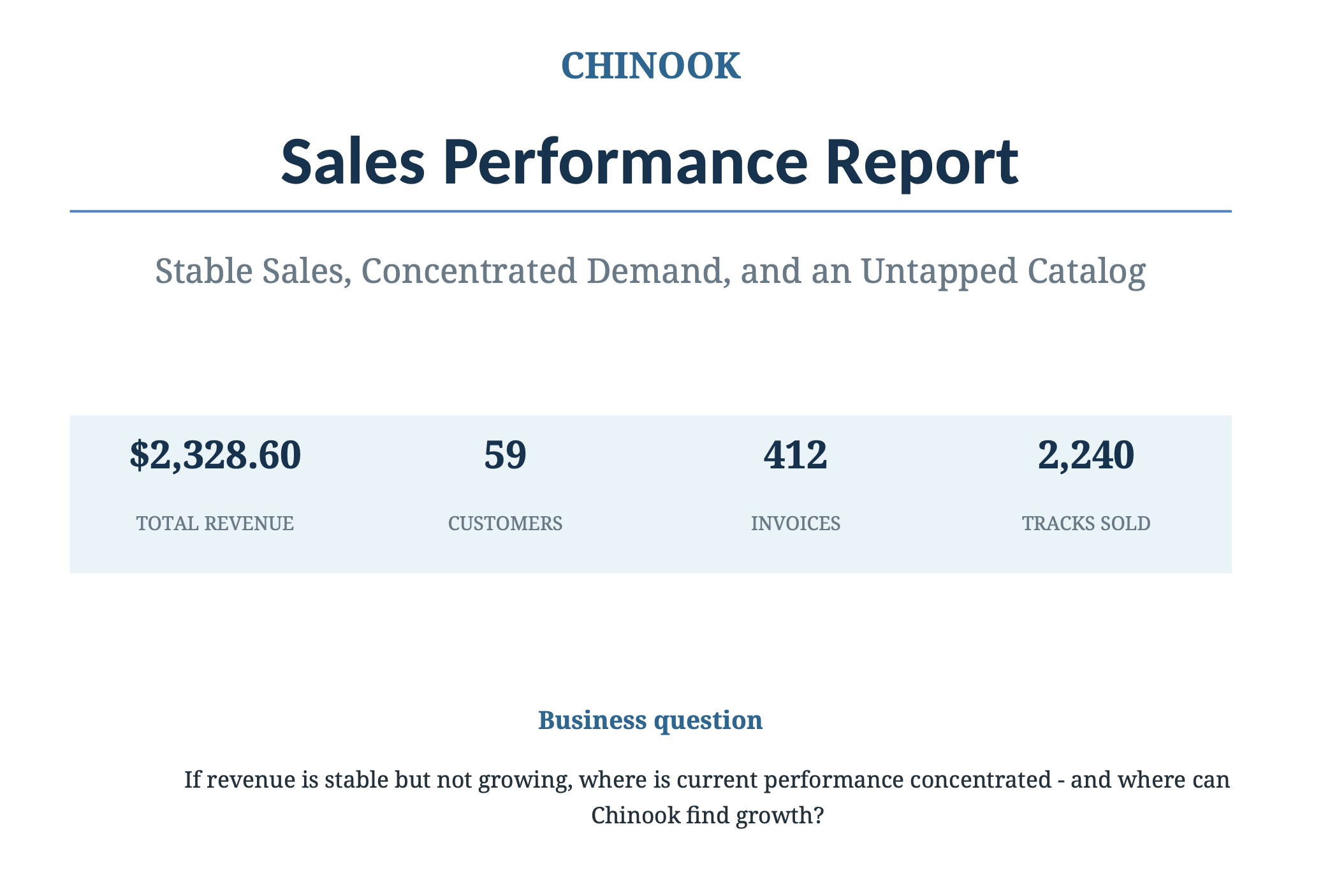 Chinook Data Analysis Presentation