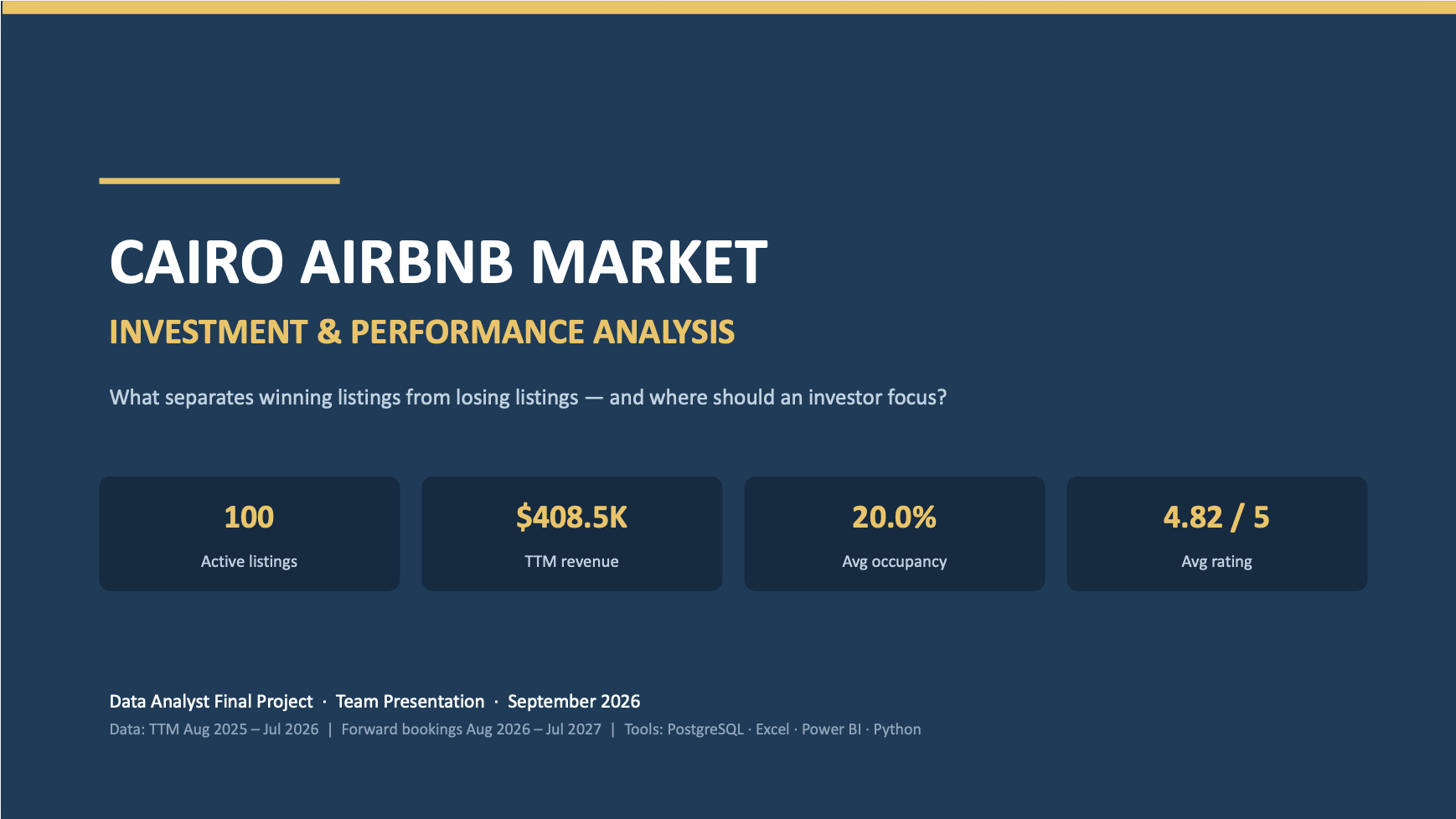 Cairo Airbnb Presentation